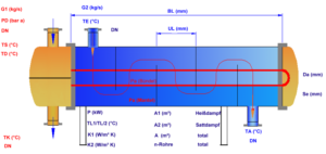 tube bundle heat exchanger steam through the tubes