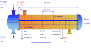 tube bundle heat exchanger steam around the pipes